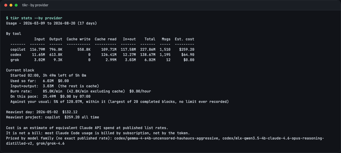 tikr stats nach Provider für Copilot, Codex und Grok