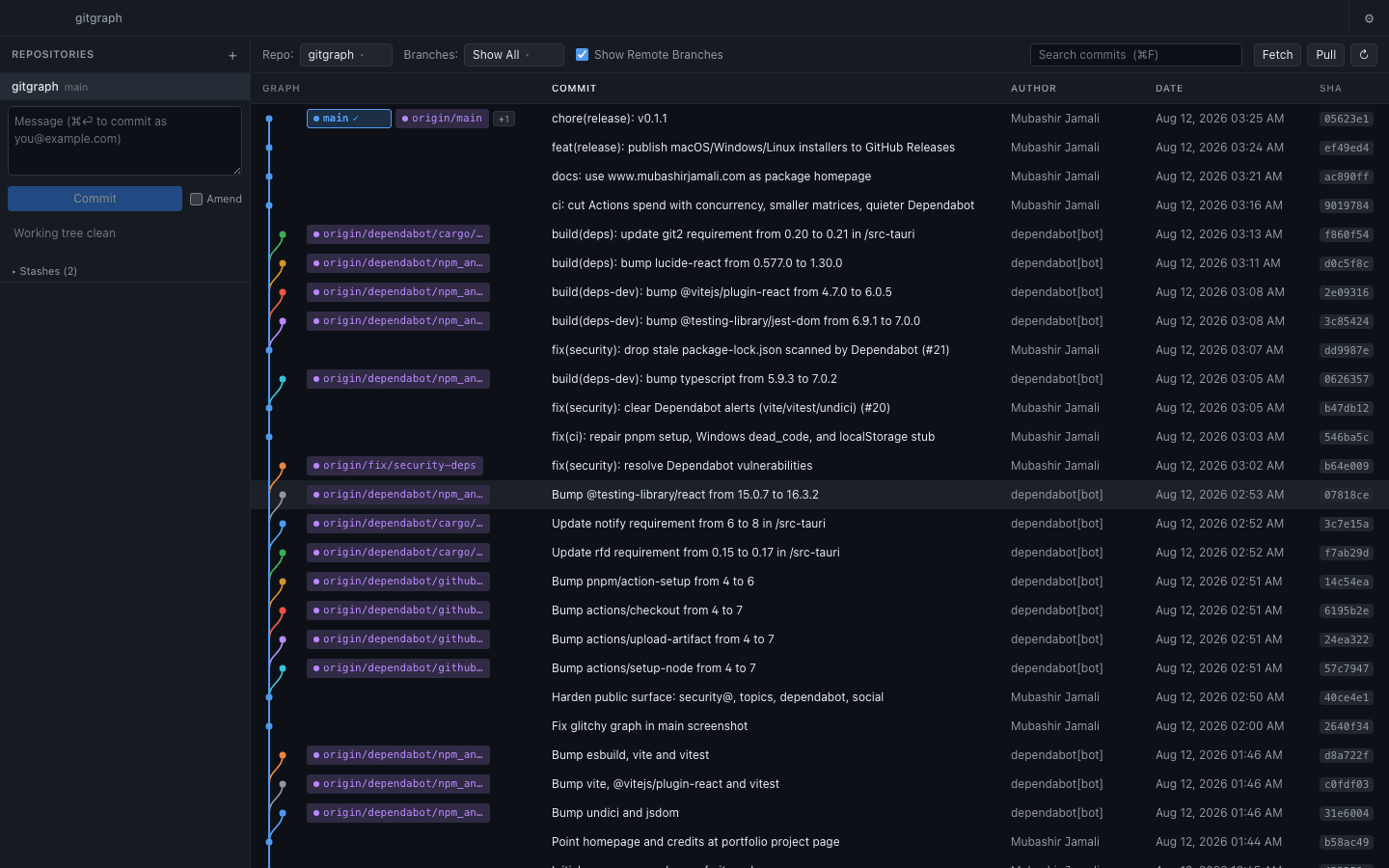 GitGraph graph